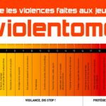 Violentométre